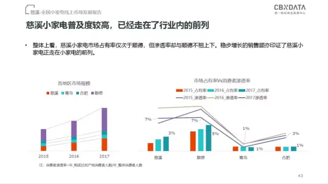 三亿体育官方网站5月家电出口维持高增这家公司美国线上销售已升至扫地机行业首位机构预计二季度业绩超预期