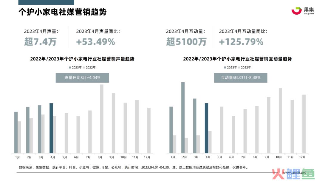 个人护理小家三亿体育官方网站电行业报告