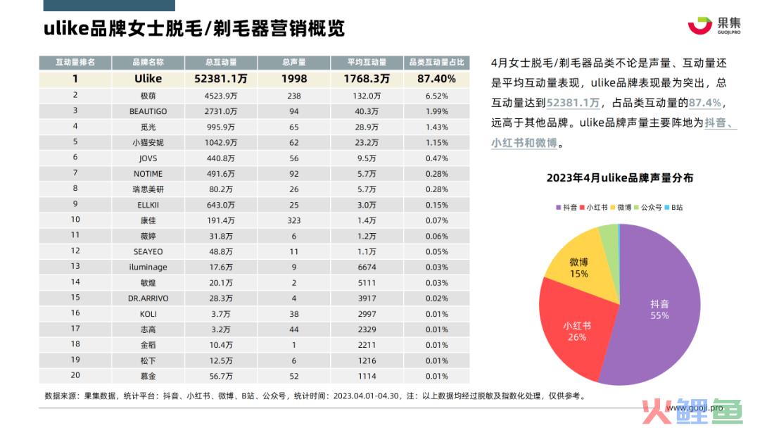 三亿体育官方网站小熊电器斥资15亿收购罗曼智能 这项收购意图何在？