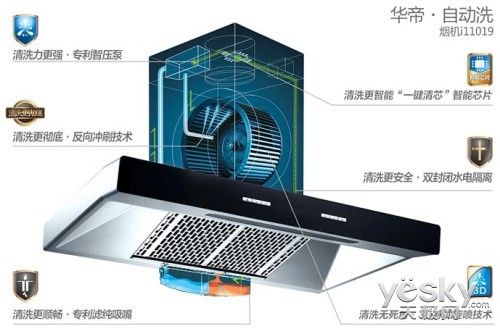 三亿体育官方网站五款油烟机实景测评