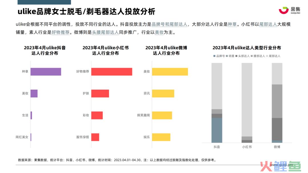 三亿体育官方网站中国个人护理小家电市场现状调研与占有率分析报告2024-2029年