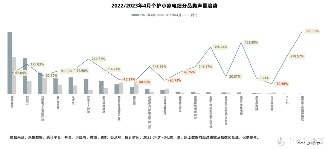 个护小家电行业分三亿体育官方网站析