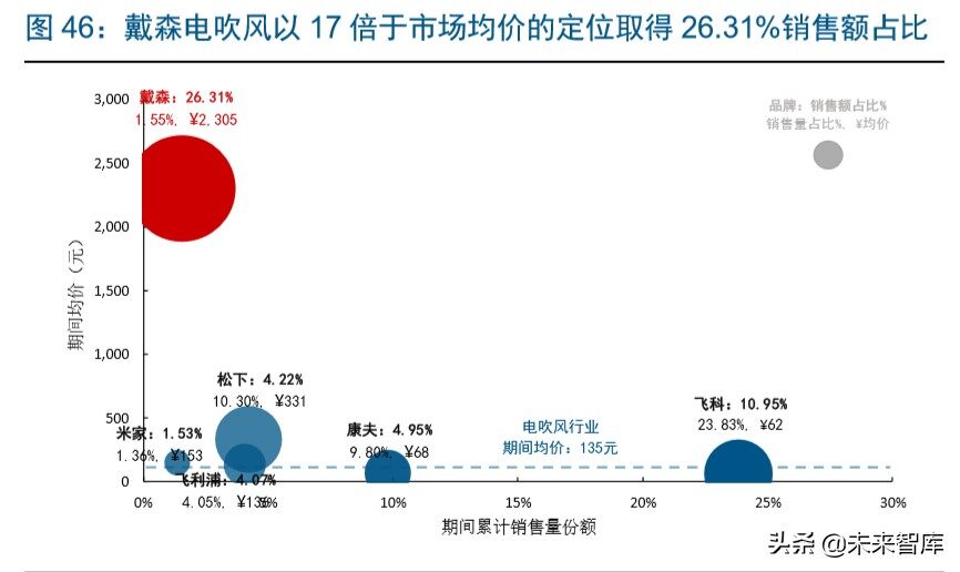 小家电三亿体育官方网站产业区域图谱：四大家电之都竞争白热化有城市16个月新增企业近500家