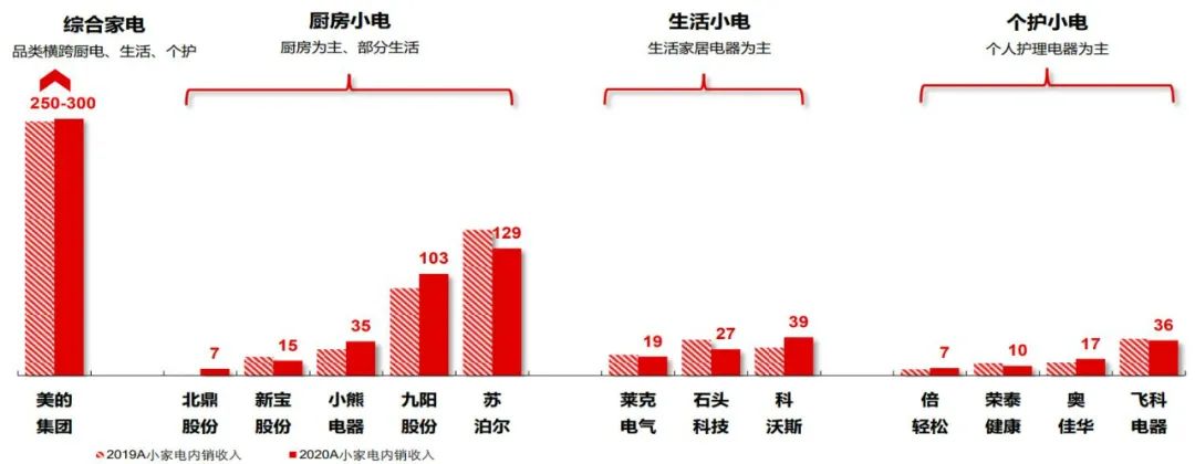 三亿体育官方网站九阳股份：公司坚持聚焦小家电行业主业致力于将公司打造成为全品类的高品质小家电领导企业目前公司已布局厨房小家电、水家电、清洁电器、个护电器等多个品类