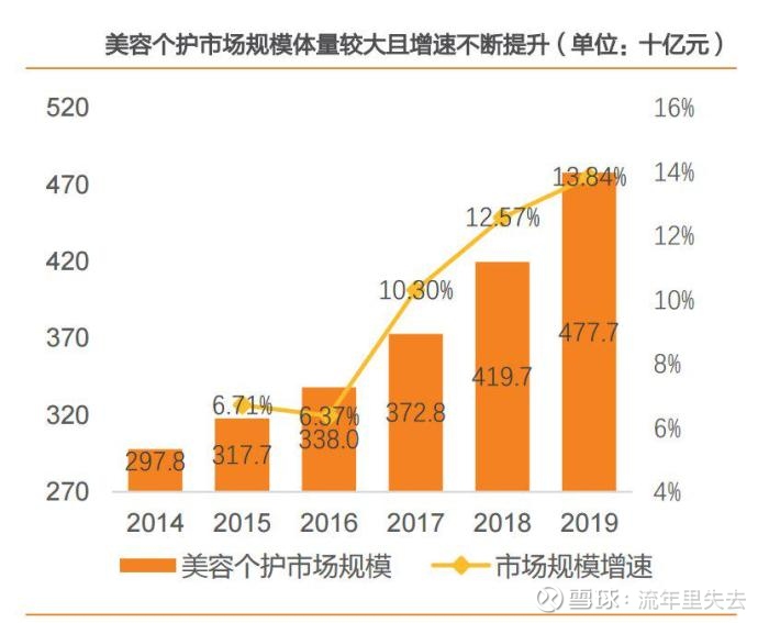 小家电市场生变：传统品类“降三亿体育官方网站温” 新兴品类延续增势